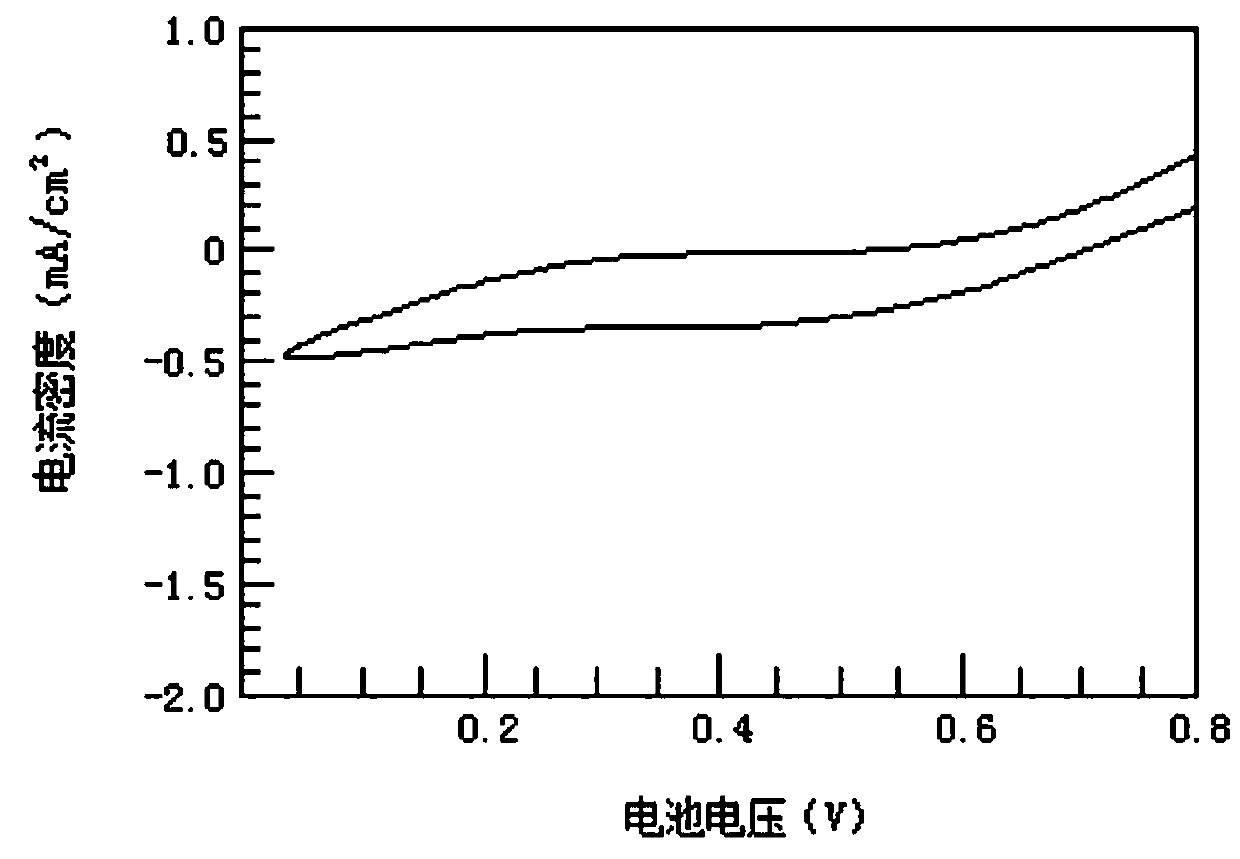 A kind of porous carrier of electrode catalyst for proton exchange membrane fuel cell