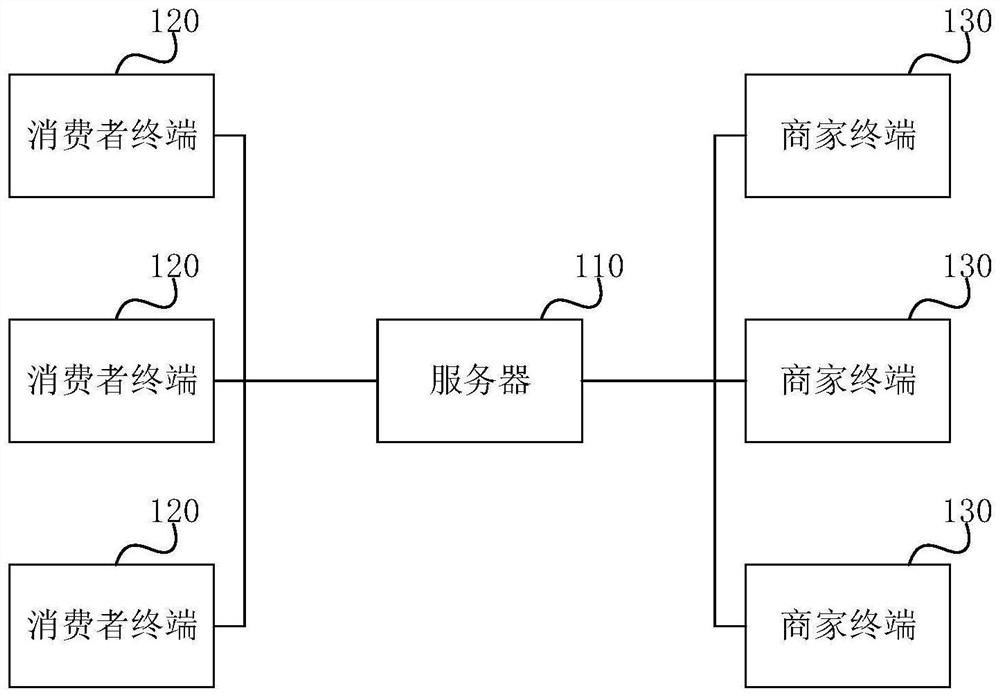 Automatic coupon matching method and system