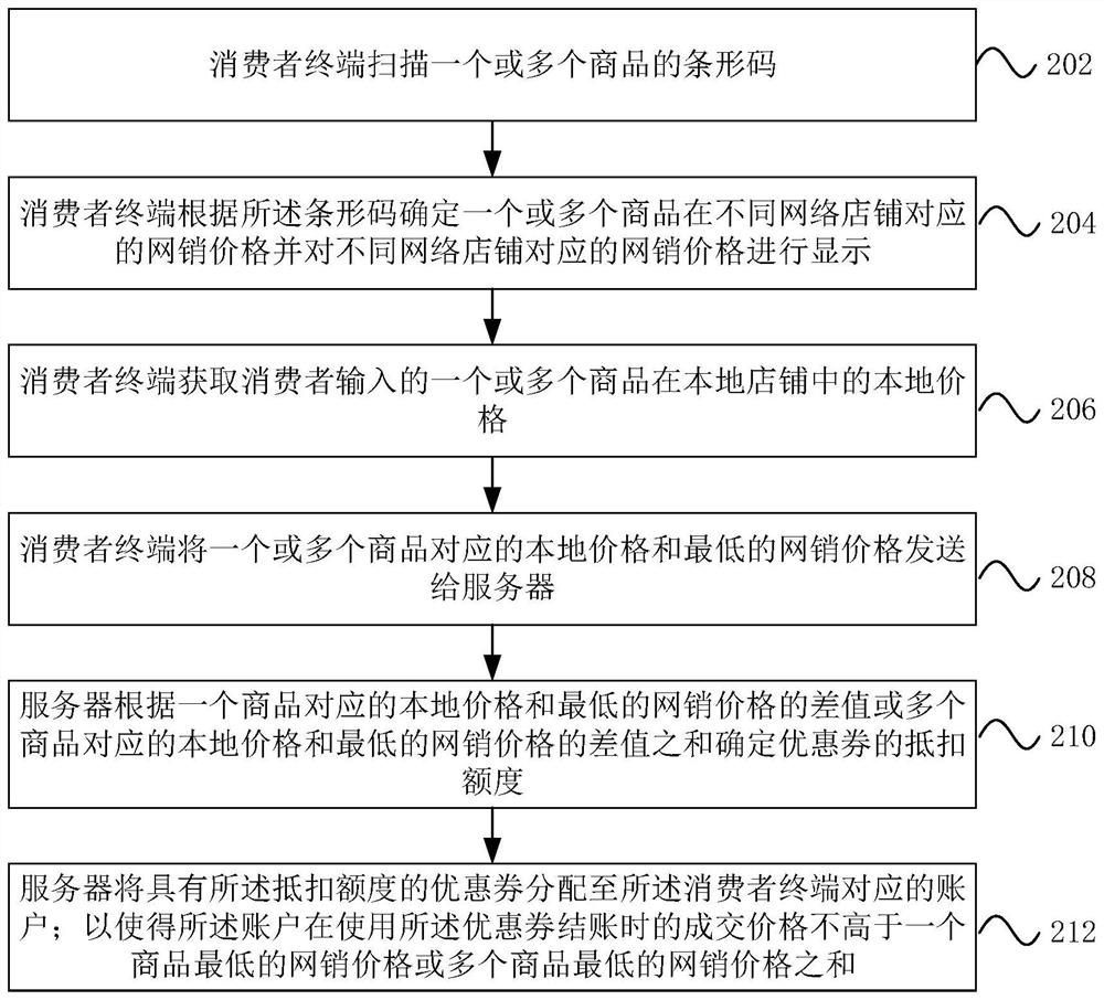 Automatic coupon matching method and system