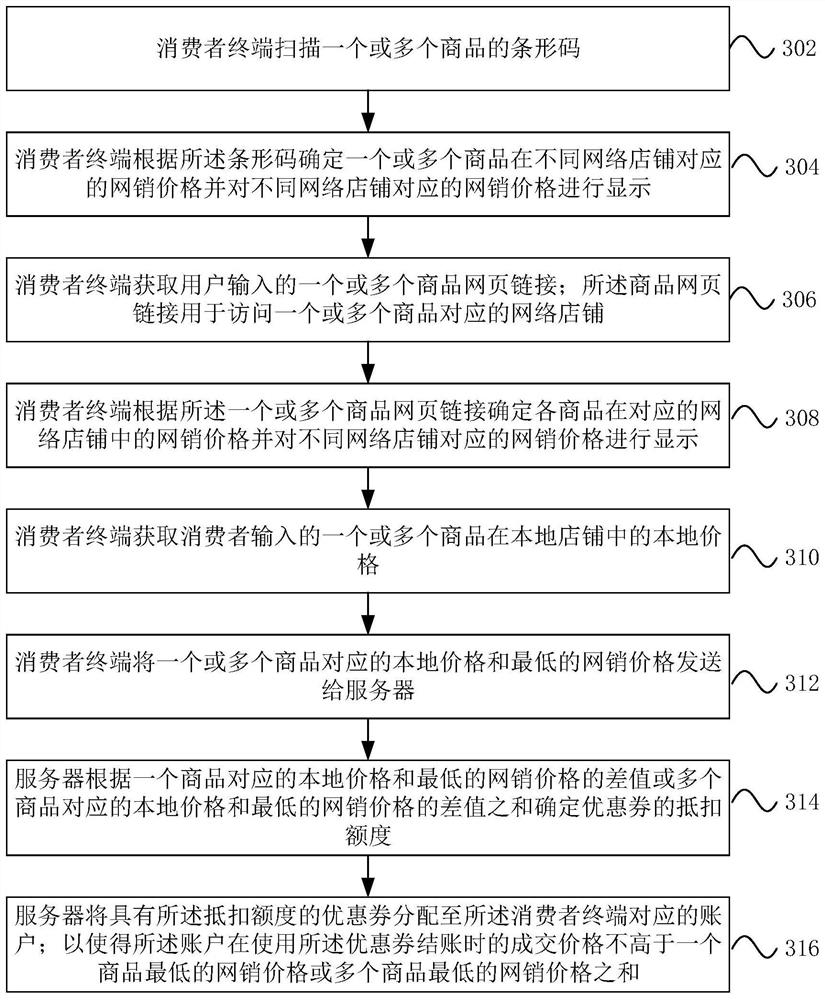 Automatic coupon matching method and system