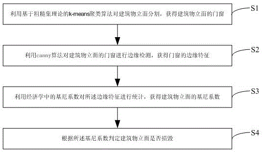 Method and apparatus for building facade damage detection in oblique aerial image