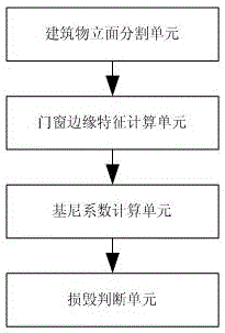 Method and apparatus for building facade damage detection in oblique aerial image