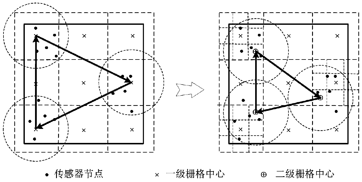 Construction method of mobile sink information collection path based on quadratic grid division