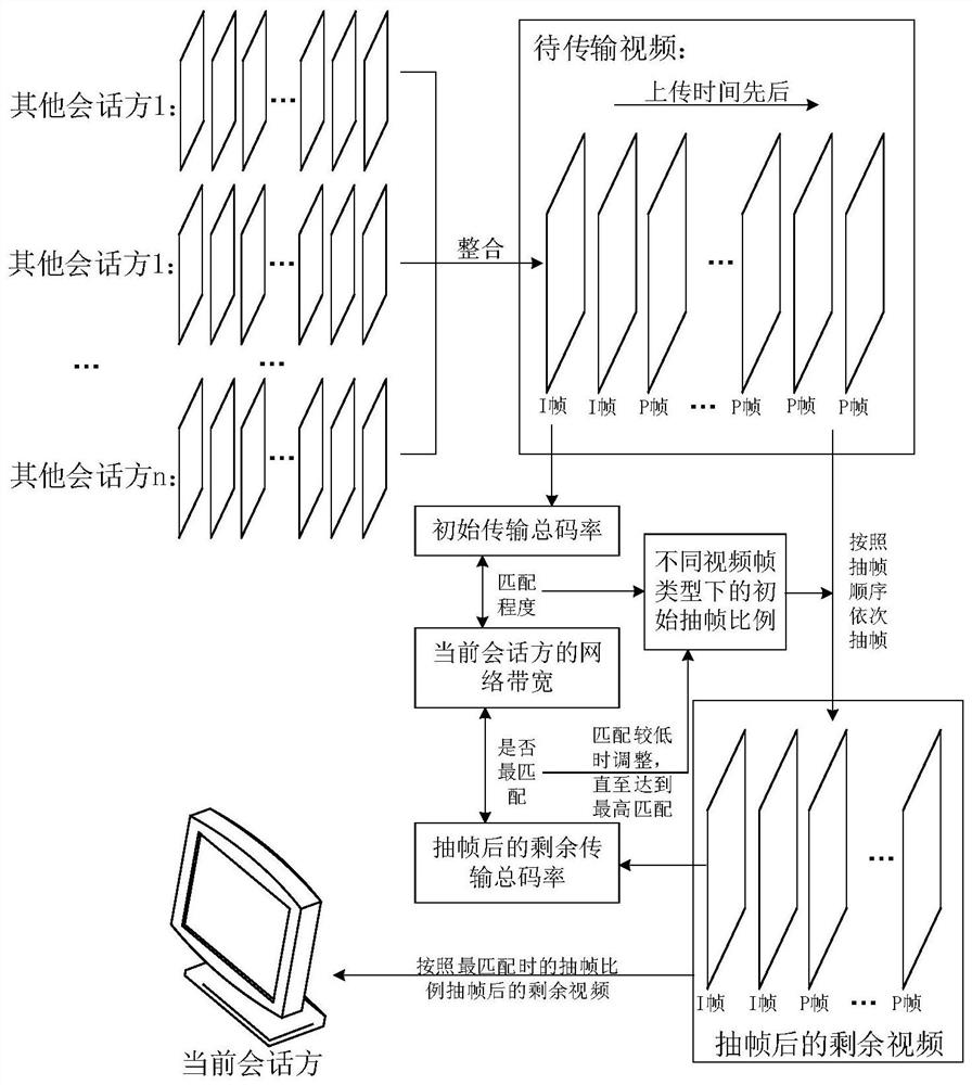 A video transmission method, device, resource server and storage medium