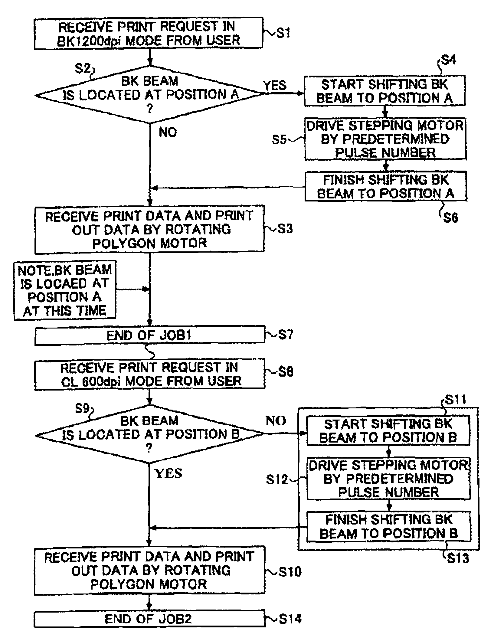 Optical scanning method, optical scanner and image forming apparatus