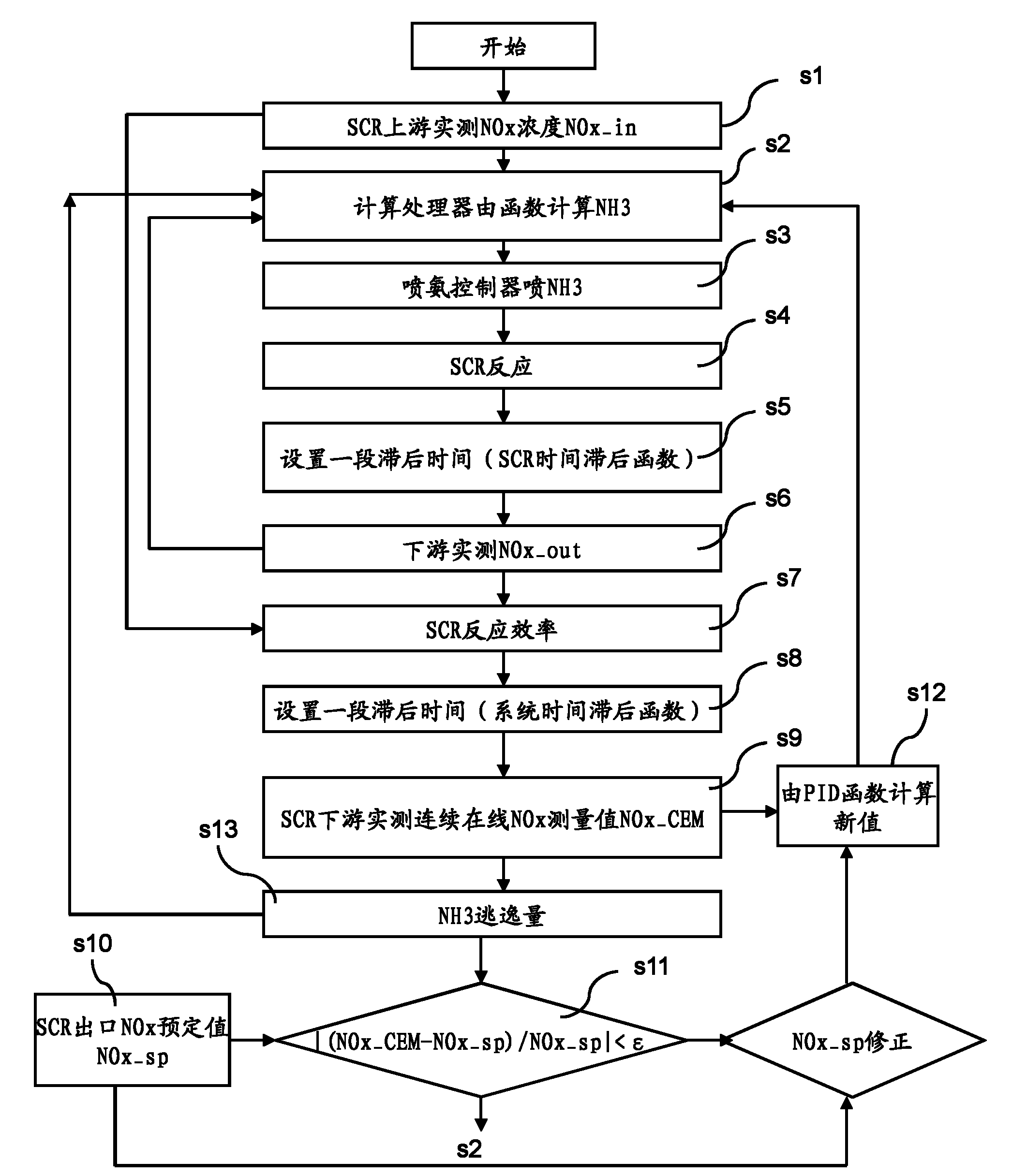 System and method for controlling oxynitride removal