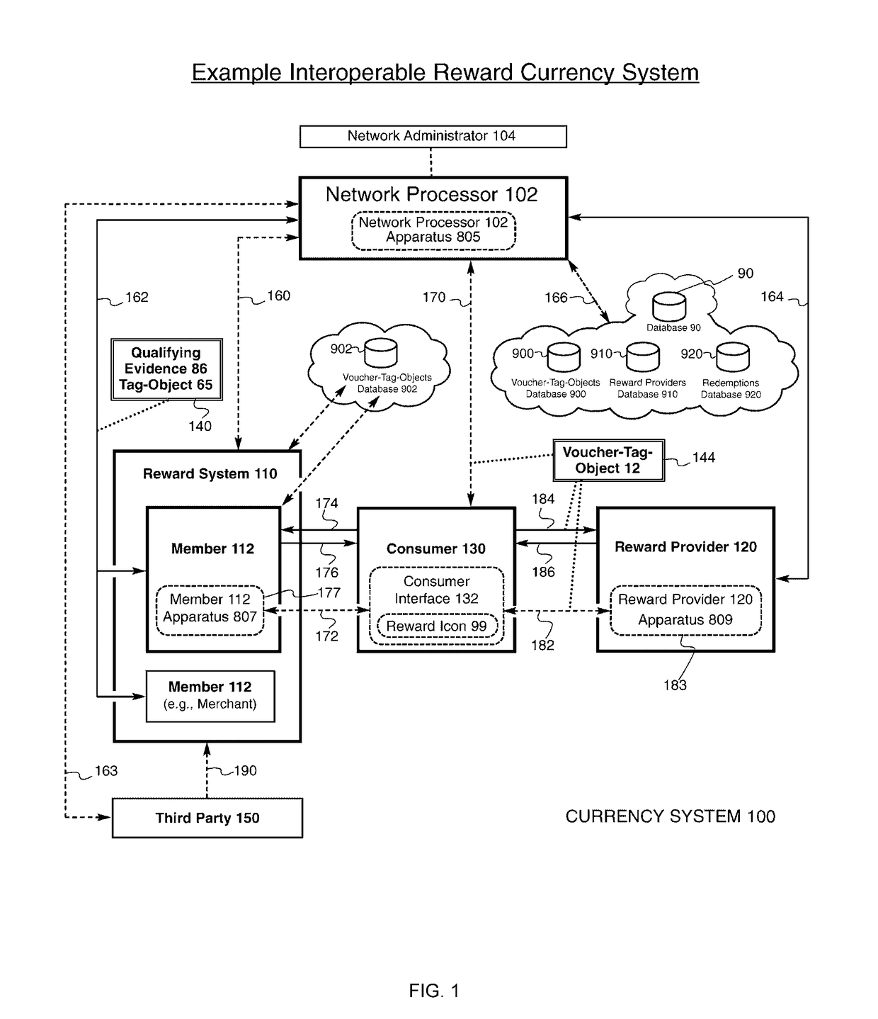 Interoperable reward currency system, method, and apparatus