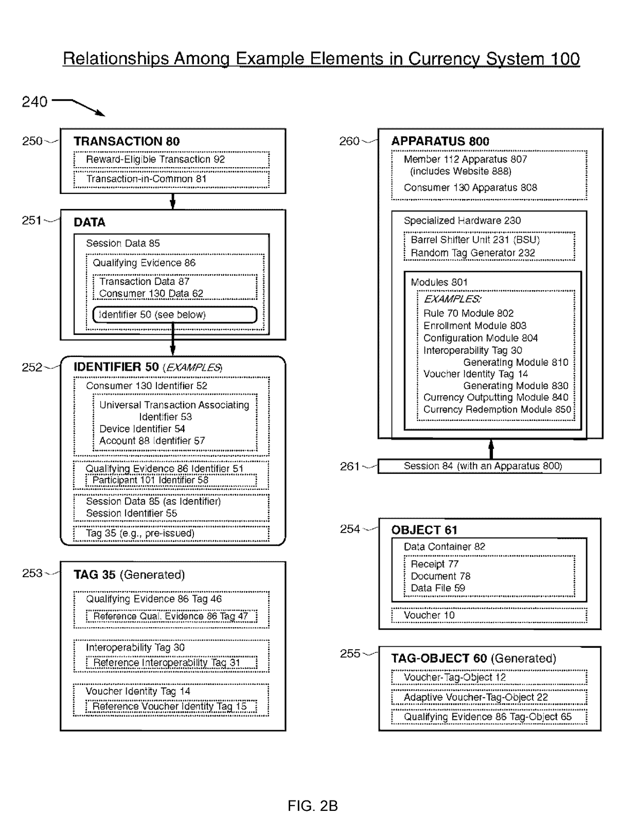 Interoperable reward currency system, method, and apparatus