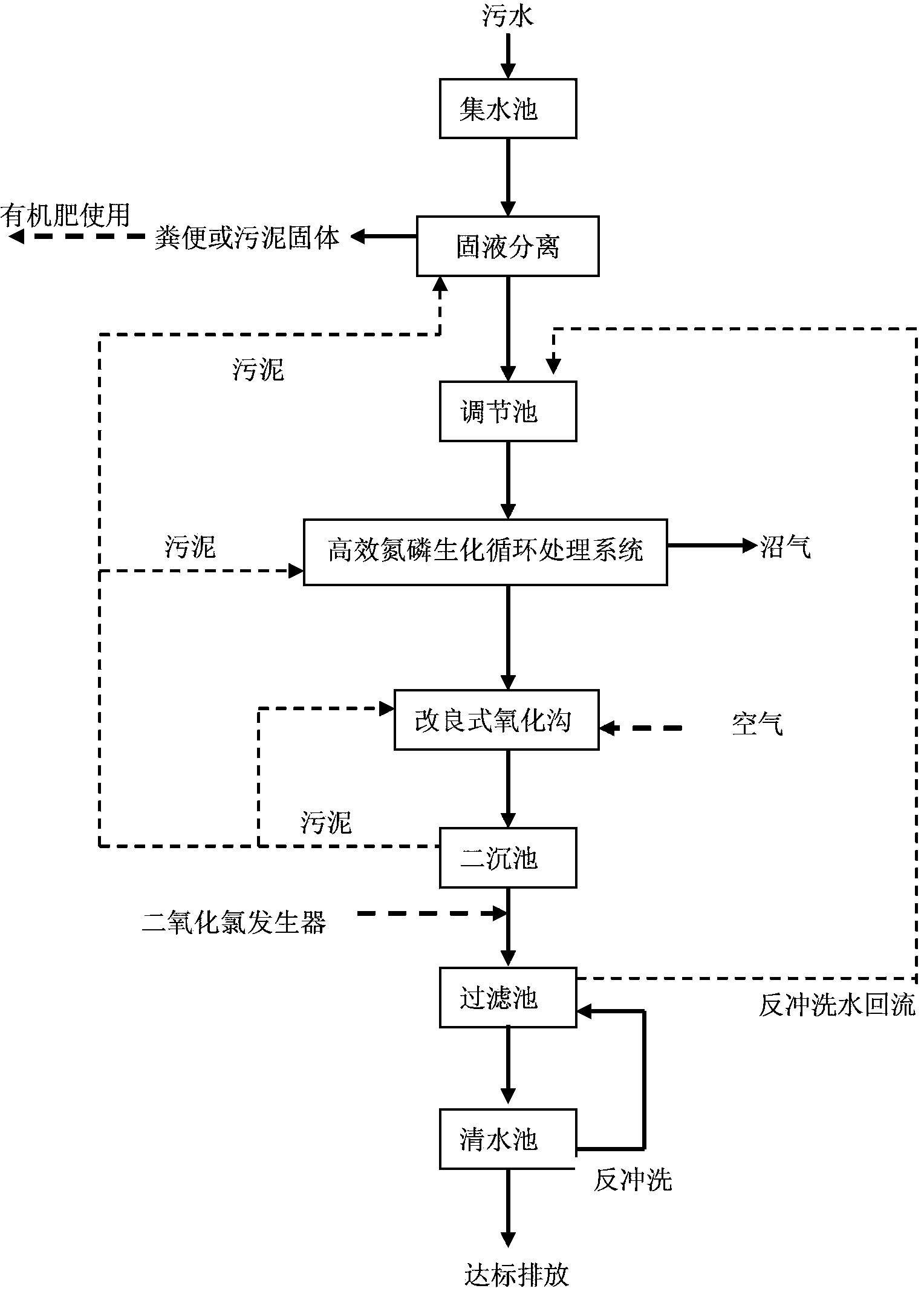 Method for treating livestock and poultry breeding waste water