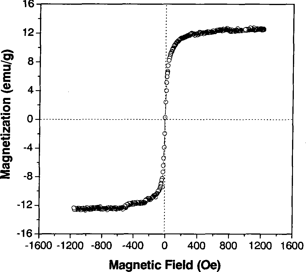 Method for preparing superparamagnetic polymer microspheres