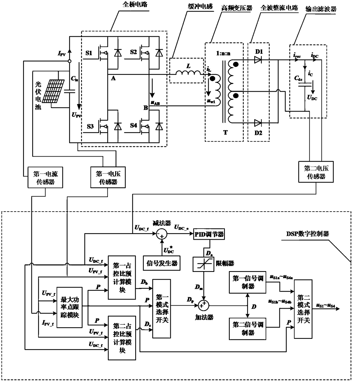 Flexible Topological Converter and Its Digital Control Device Applied to Photovoltaic Micro-inverter