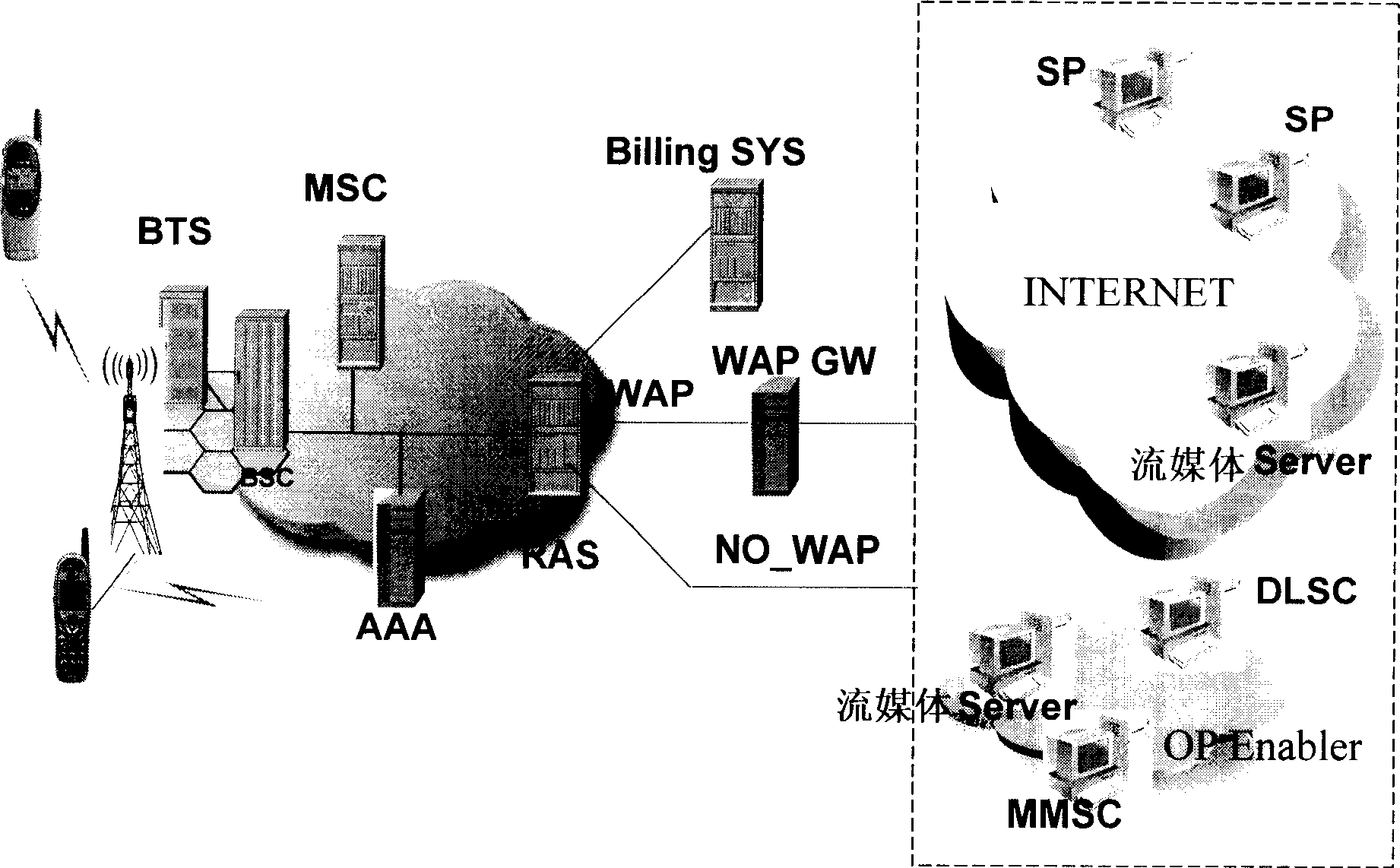 Method for carrying out charging control on pre-payment user