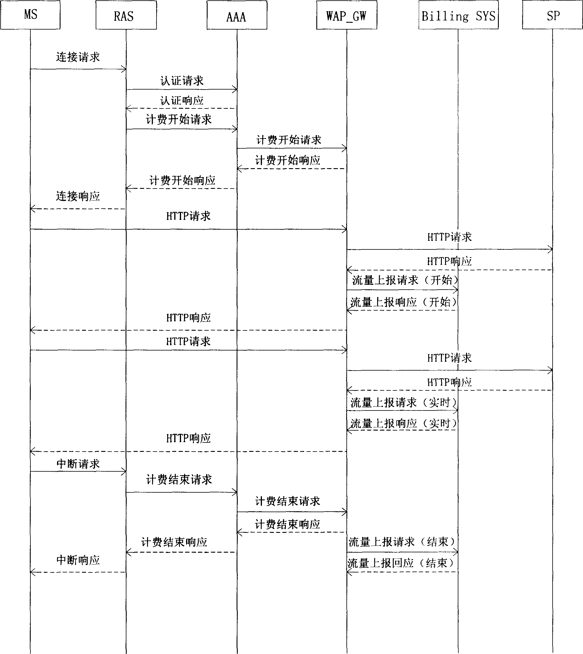 Method for carrying out charging control on pre-payment user