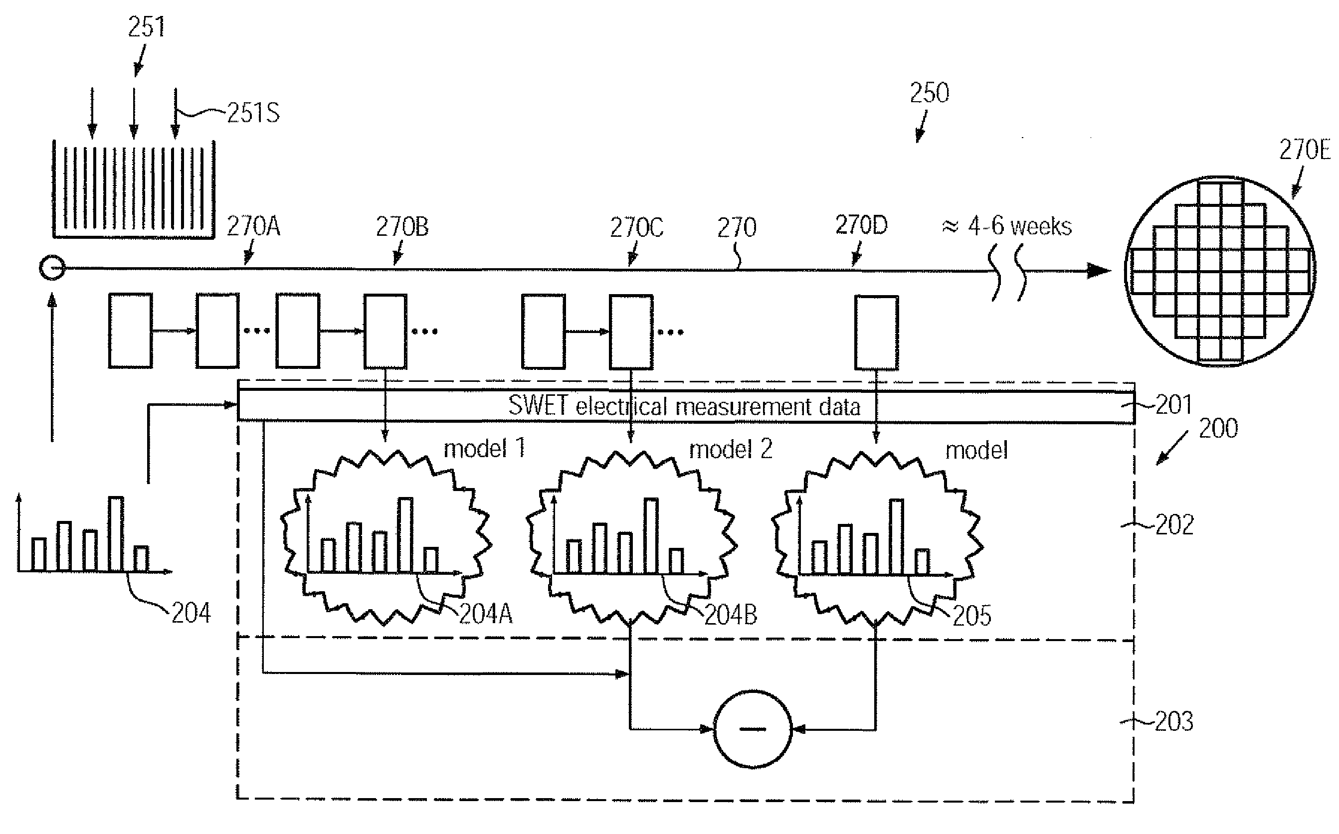 Method and system for monitoring a predicted product quality distribution