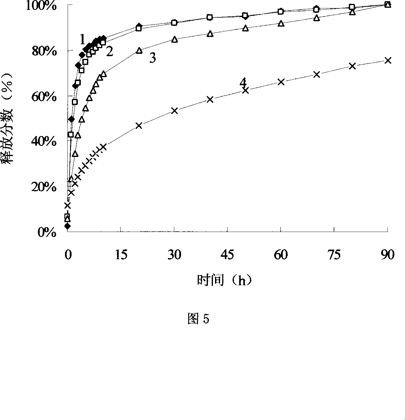 Method for preparing camptothecin medicine slow releasing microcapsule