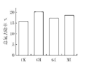 Vegetation concrete and preparation method thereof