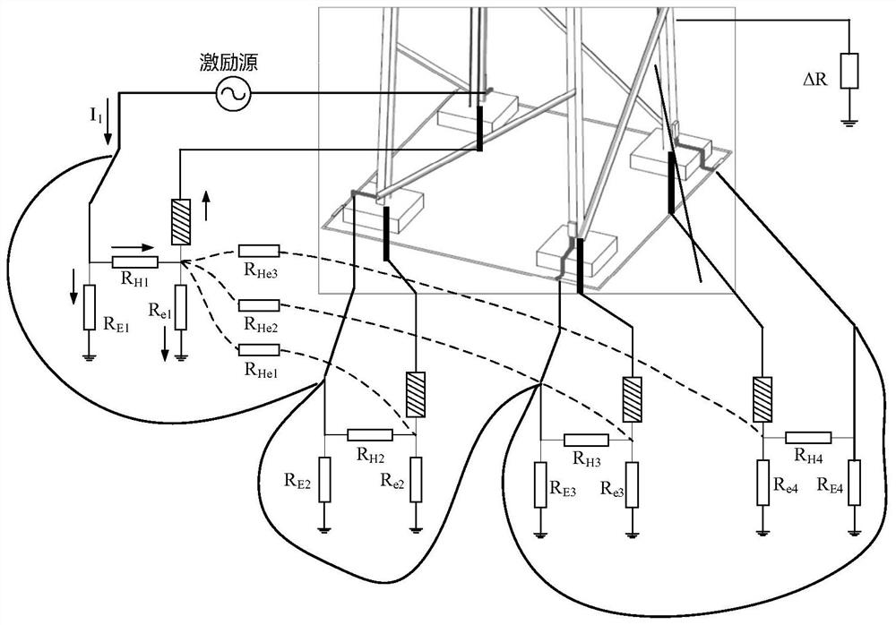 Grounding resistance calculation method, device and terminal equipment of tower grounding device