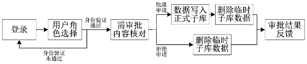 Method for removing black edge of electronic scanning image of paper document