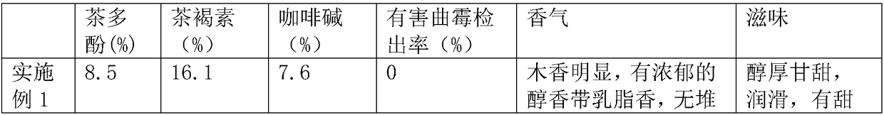 Yeast strain and method for processing fermented pu'er tea by yeast strain