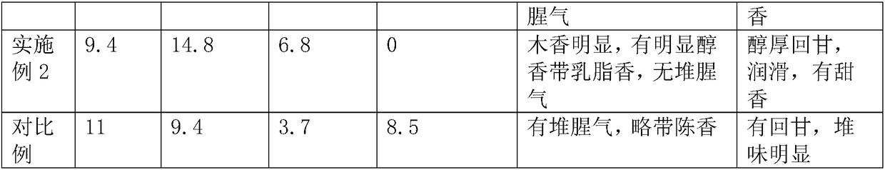 Yeast strain and method for processing fermented pu'er tea by yeast strain