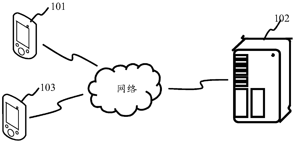 Resource transfer method and device, server and storage medium