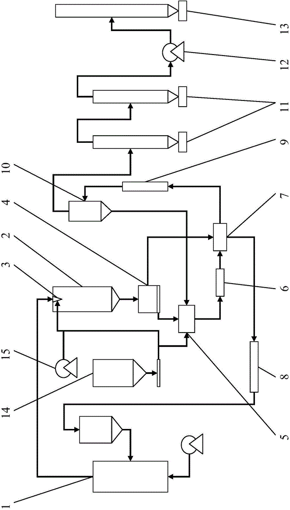 A method for drying and incinerating dewatered sludge