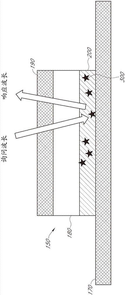 Method and system used for item authentication and customization