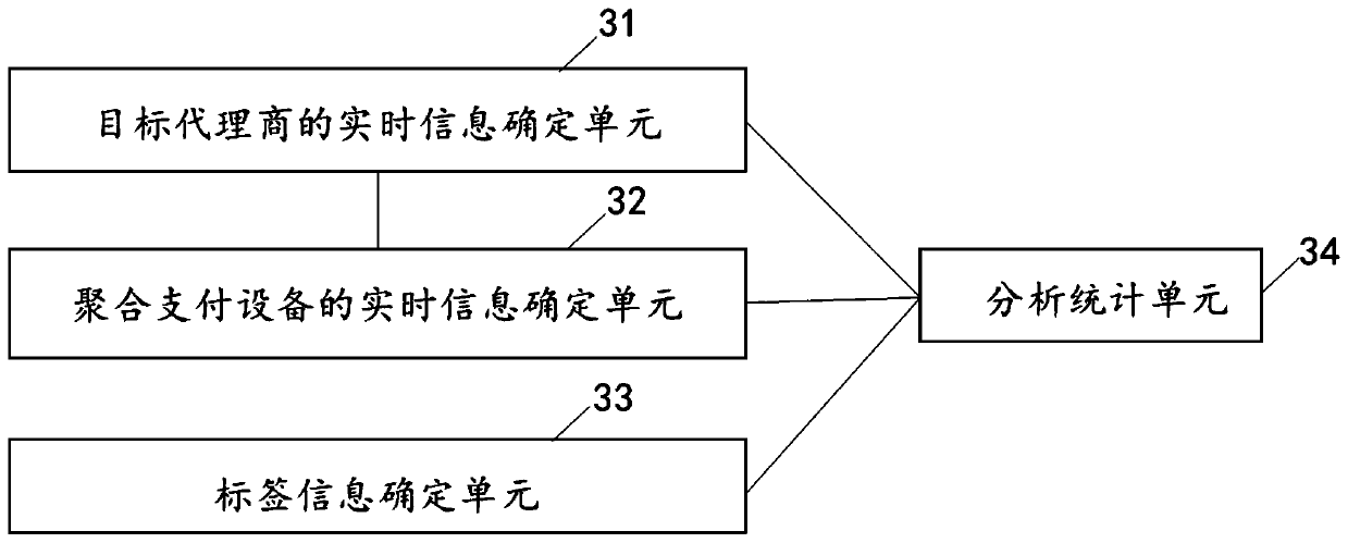 Data object management method, device and system