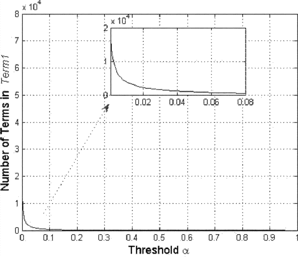 A Chinese Text Classification Method Based on Correlation Learning Between Categories