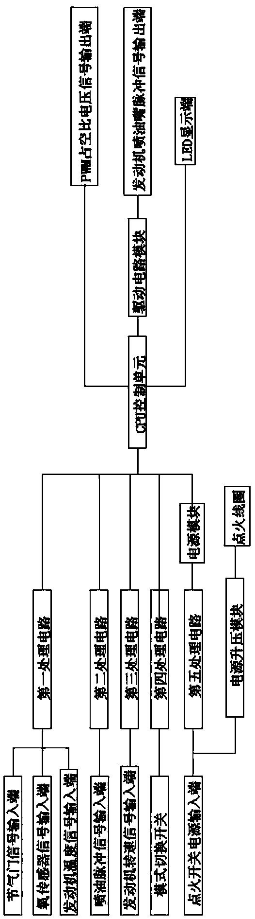 Auto multi-fuel supply automatic control system and control method thereof