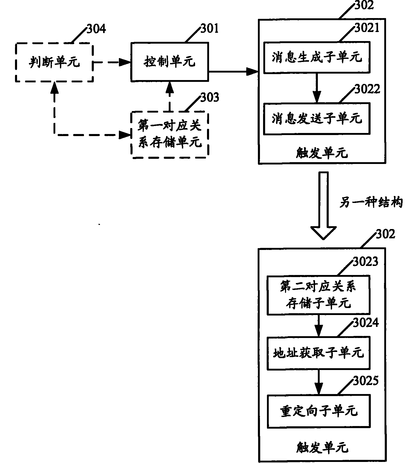 Method, access controller and WEB authentication server for pushing login page