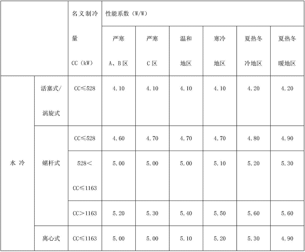 An analysis method of comprehensive energy consumption of air-conditioning system in non-heating season