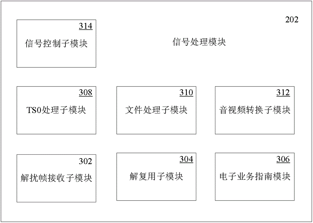 Driver interface for cmmb terminals