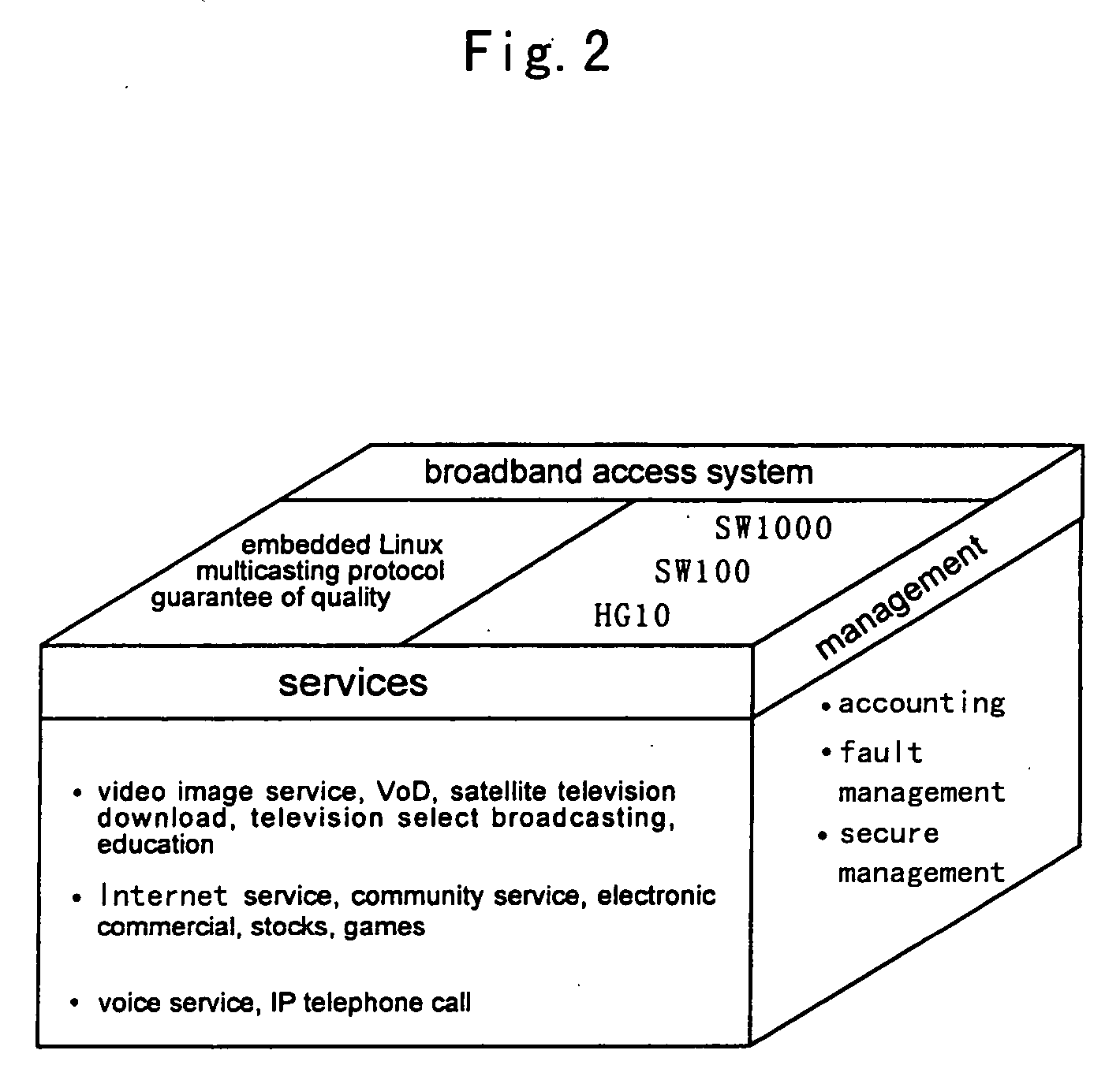 Community network system with broadband integrated services