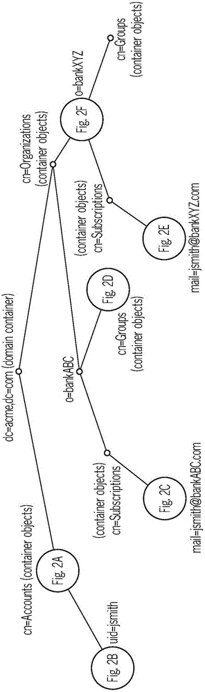 Multi-tenancy support for enterprise social business computing