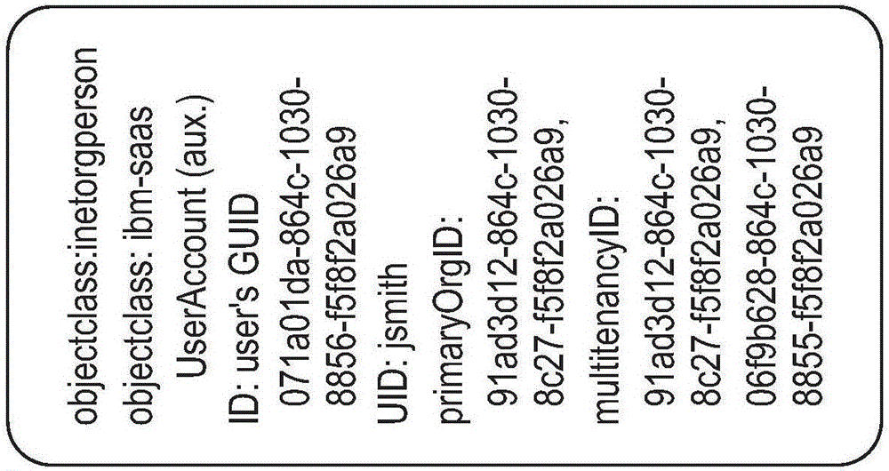 Multi-tenancy support for enterprise social business computing