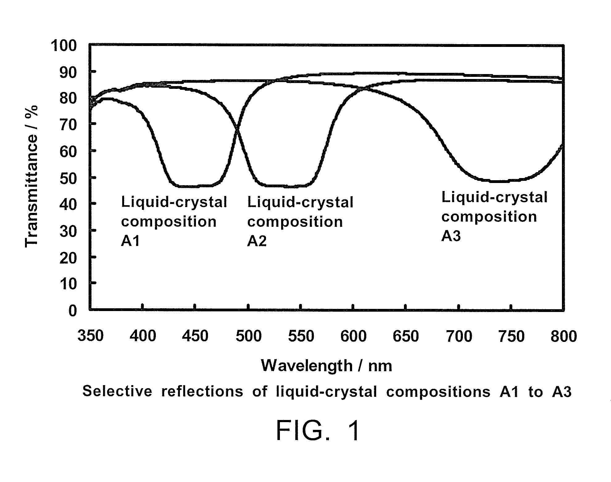 Liquid-crystal composition