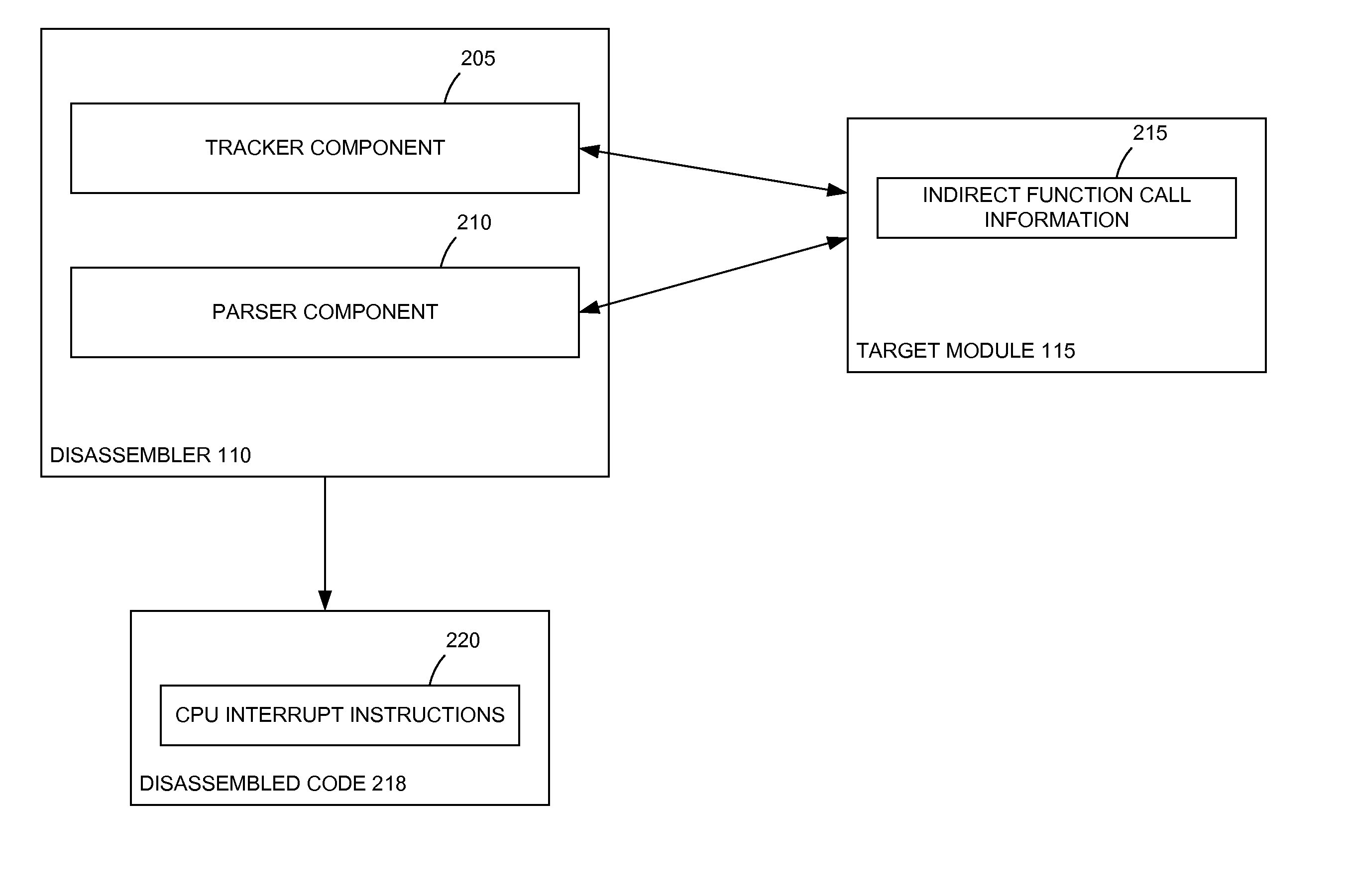 Dynamic call tracking method based on CPU interrupt instructions to improve disassembly quality of indirect calls