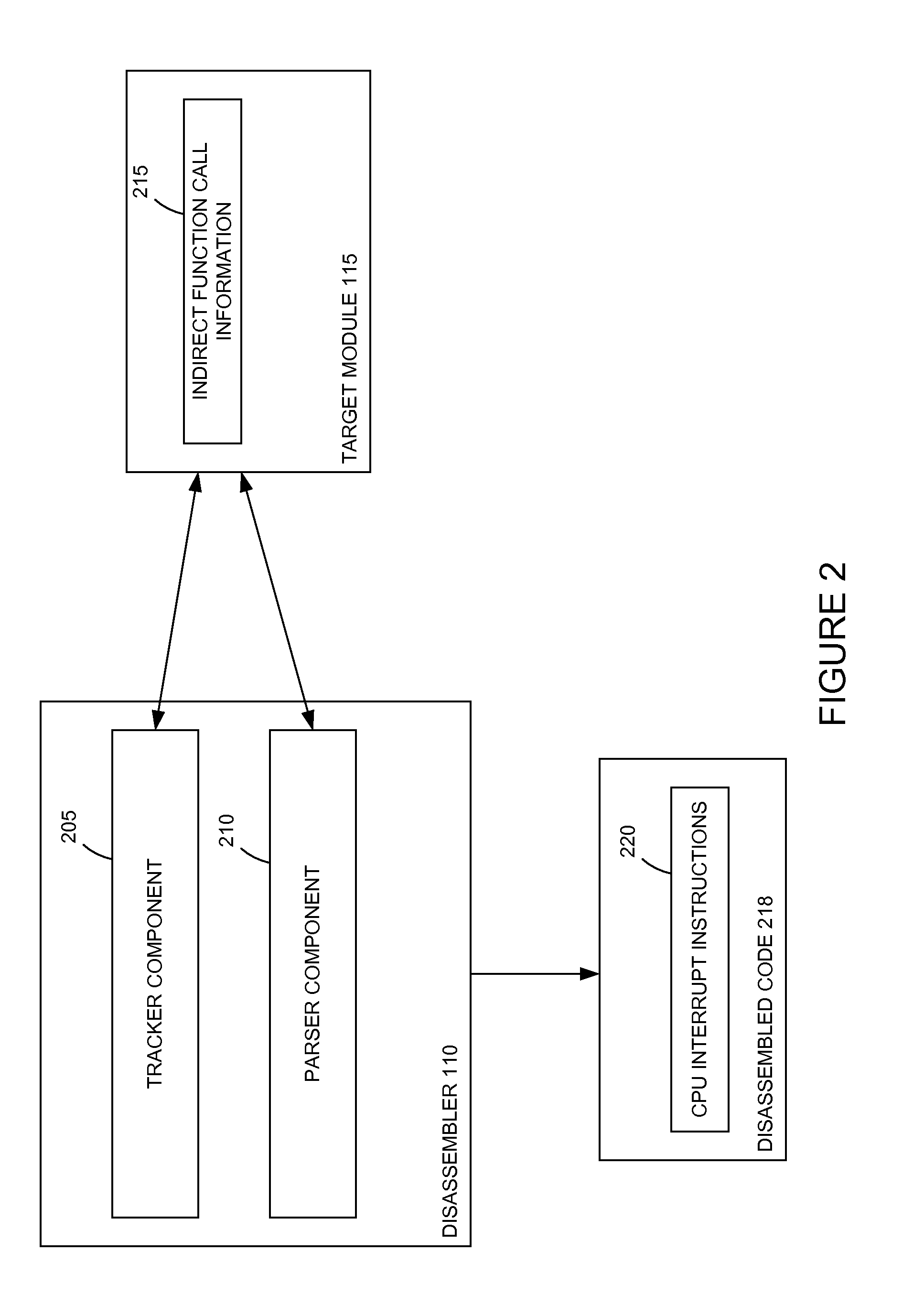 Dynamic call tracking method based on CPU interrupt instructions to improve disassembly quality of indirect calls