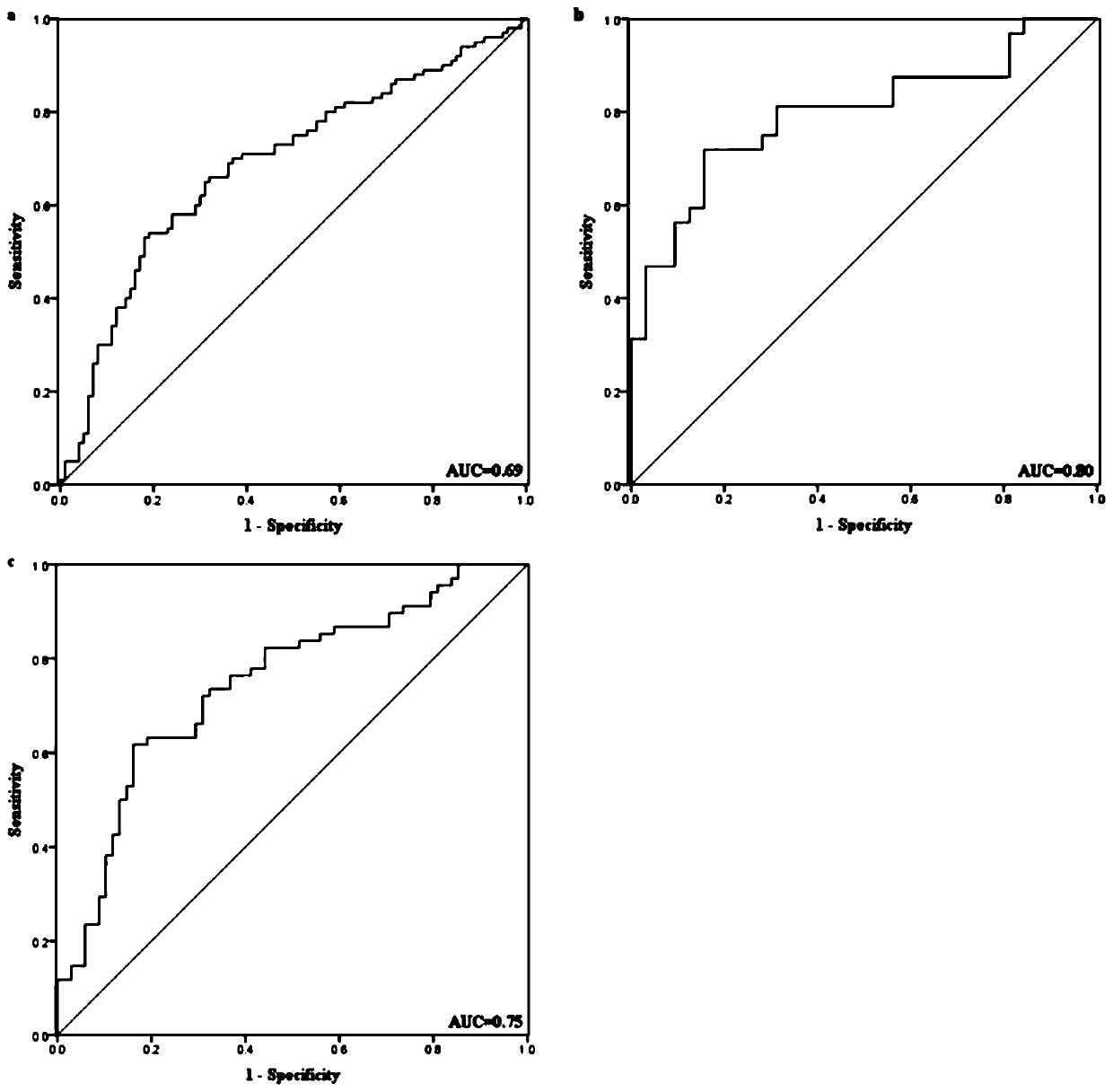 A plasma miRNA marker related to auxiliary diagnosis of Hashimoto's thyroiditis and its application