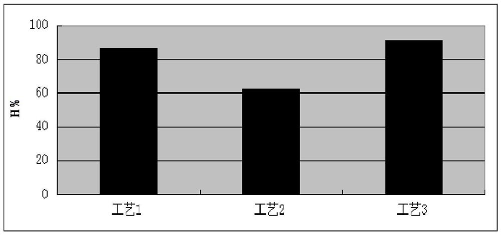 Testing method for dispersion uniformity of additives in lead-acid battery negative lead paste