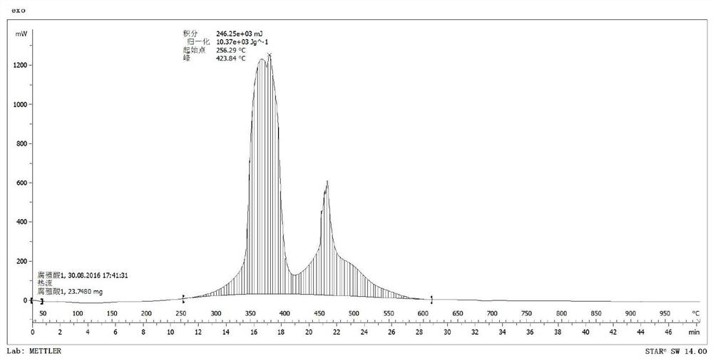 Testing method for dispersion uniformity of additives in lead-acid battery negative lead paste