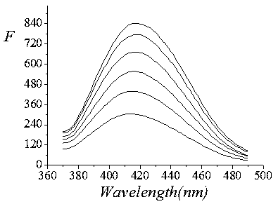 Method for preparing multielement non-metallic-element co-doped carbon quantum dots