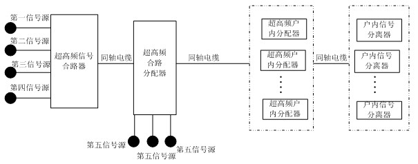 Ultrahigh-frequency wideband network system