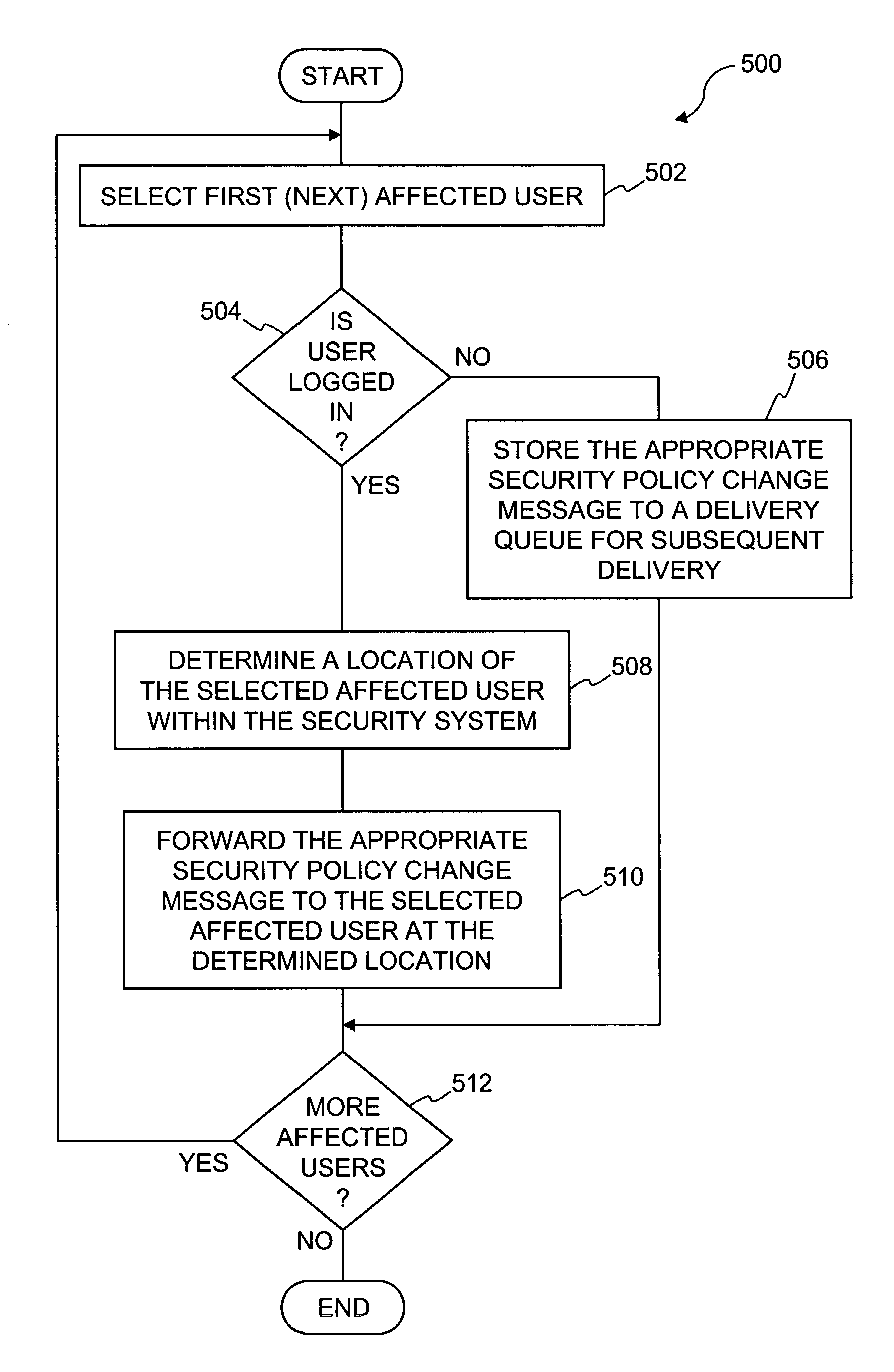 Method and system for implementing changes to security policies in a distributed security system