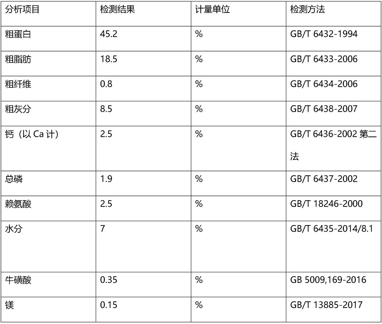 Cat food for improving cat intestinal flora environment