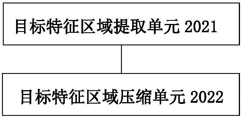 Identity recognition system based on human face image