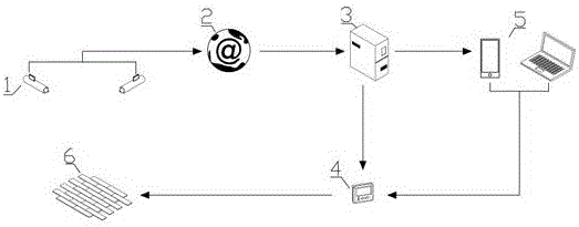 Infrared radiation heating temperature intelligent control system