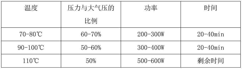 A kind of preparation method of high-performance composite bullet-proof plate