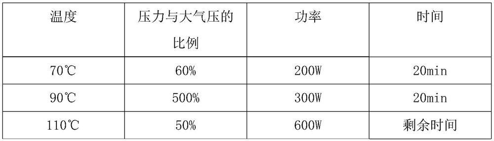 A kind of preparation method of high-performance composite bullet-proof plate